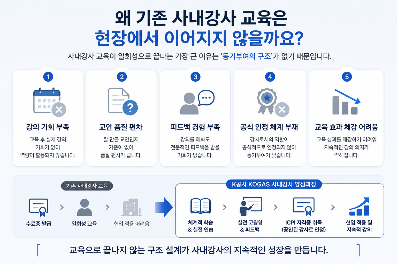 사내강사 교육이 현장으로 이어지지 않는 이유