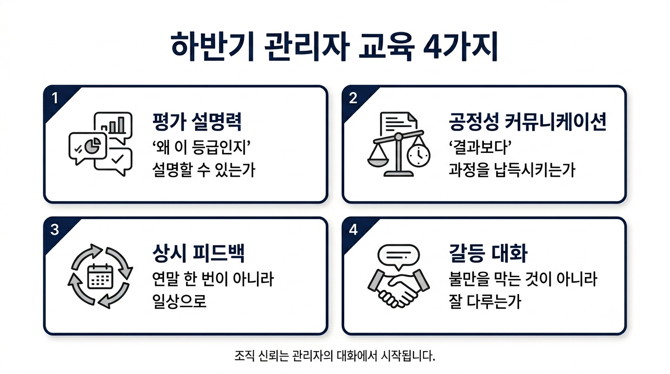 하반기에 준비해야 할 관리자 교육 4가지