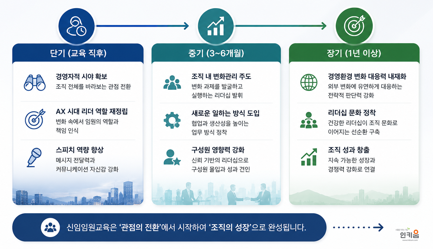 이번 교육이 만들어낼 변화