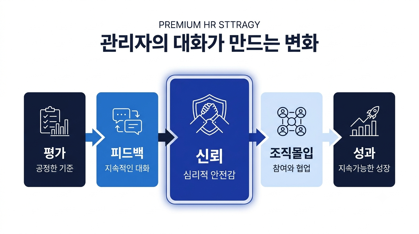 관리자의 대화가 만드는 변화