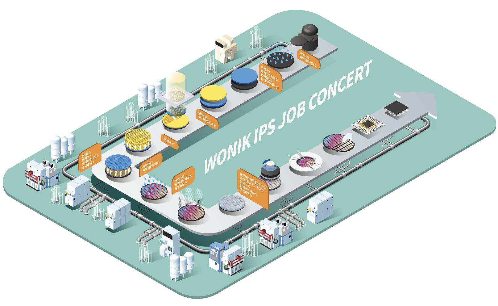 2021 WONIK IPS JOB CONCERT (2021 원익IPS 잡 콘서트) : UFKSA-UF한인학생회
