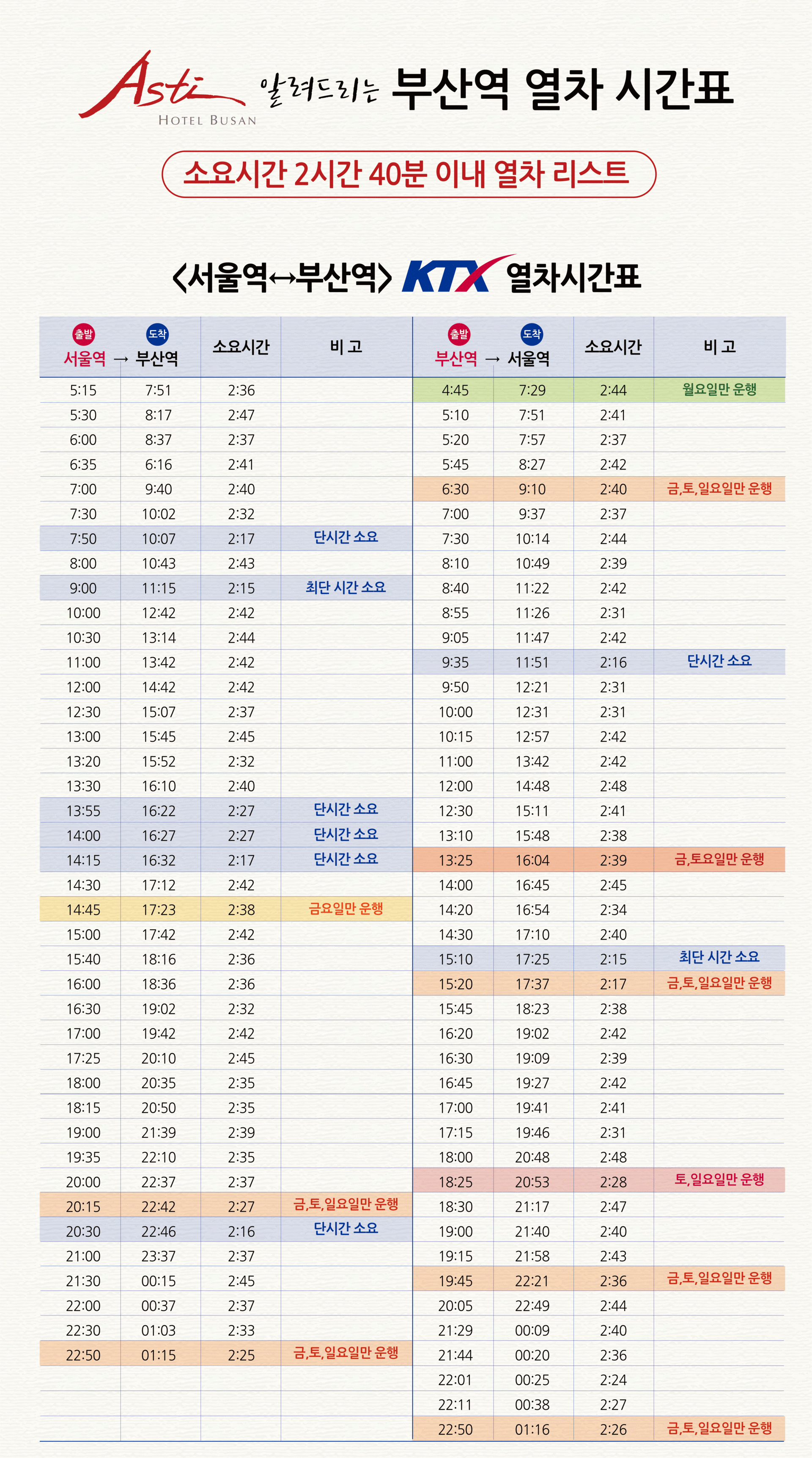 시간표 부산역 서울↔부산 KTX