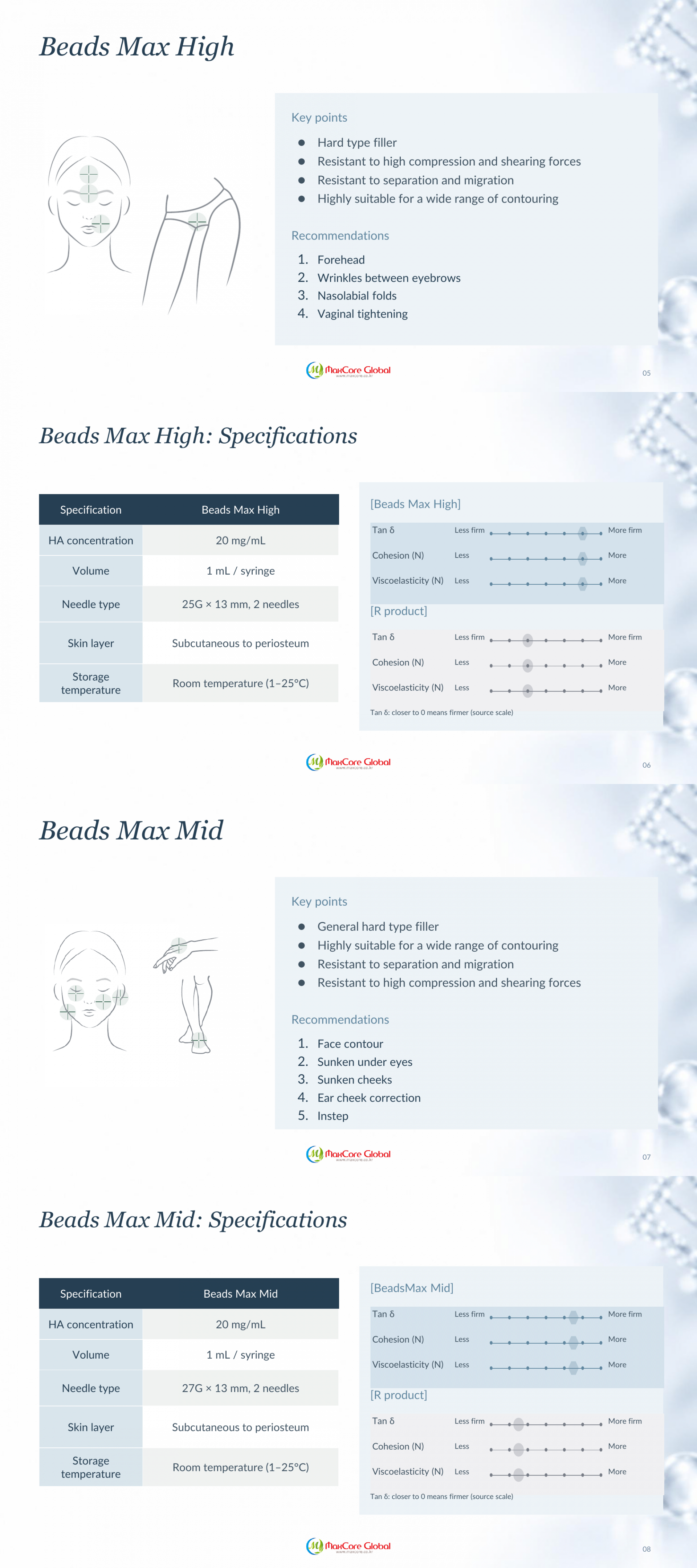 BeadsMax Dermal Filler