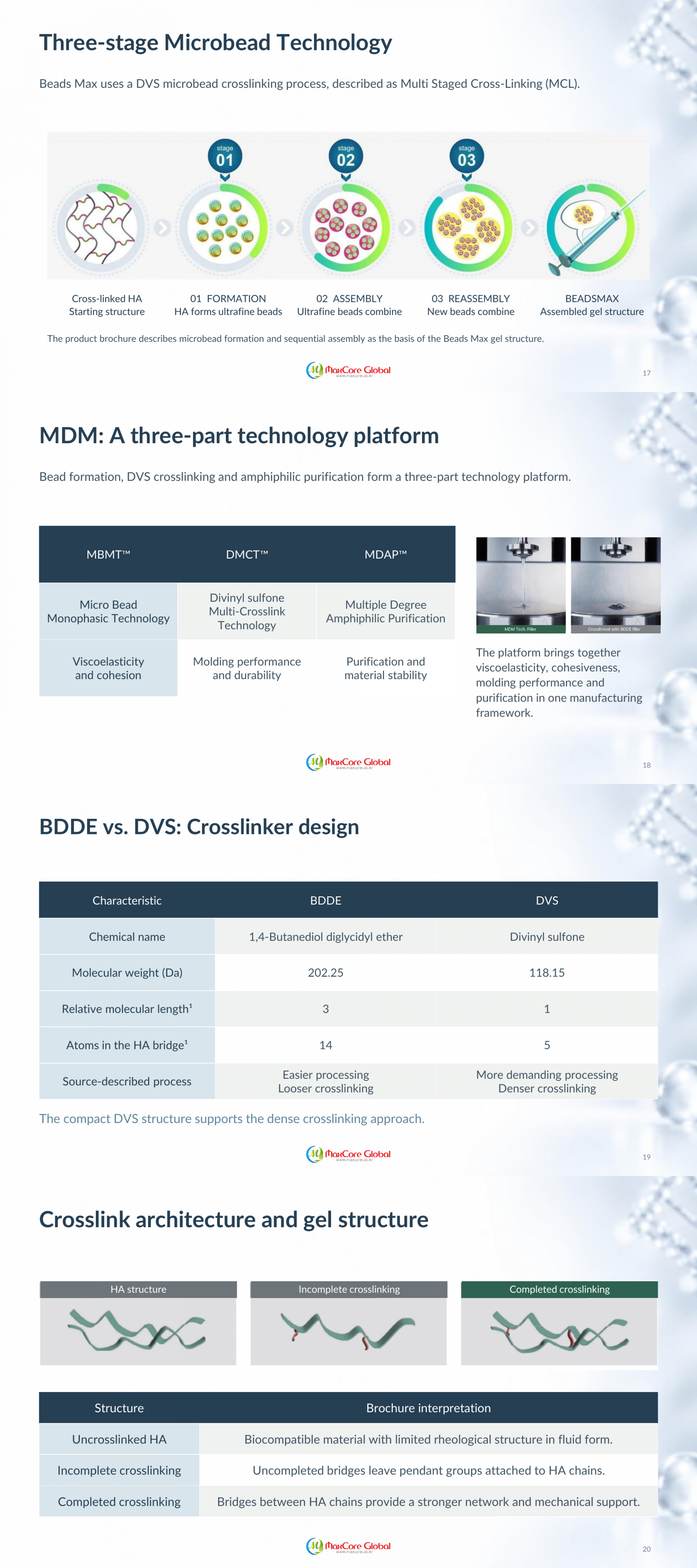 BeadsMax Dermal Filler