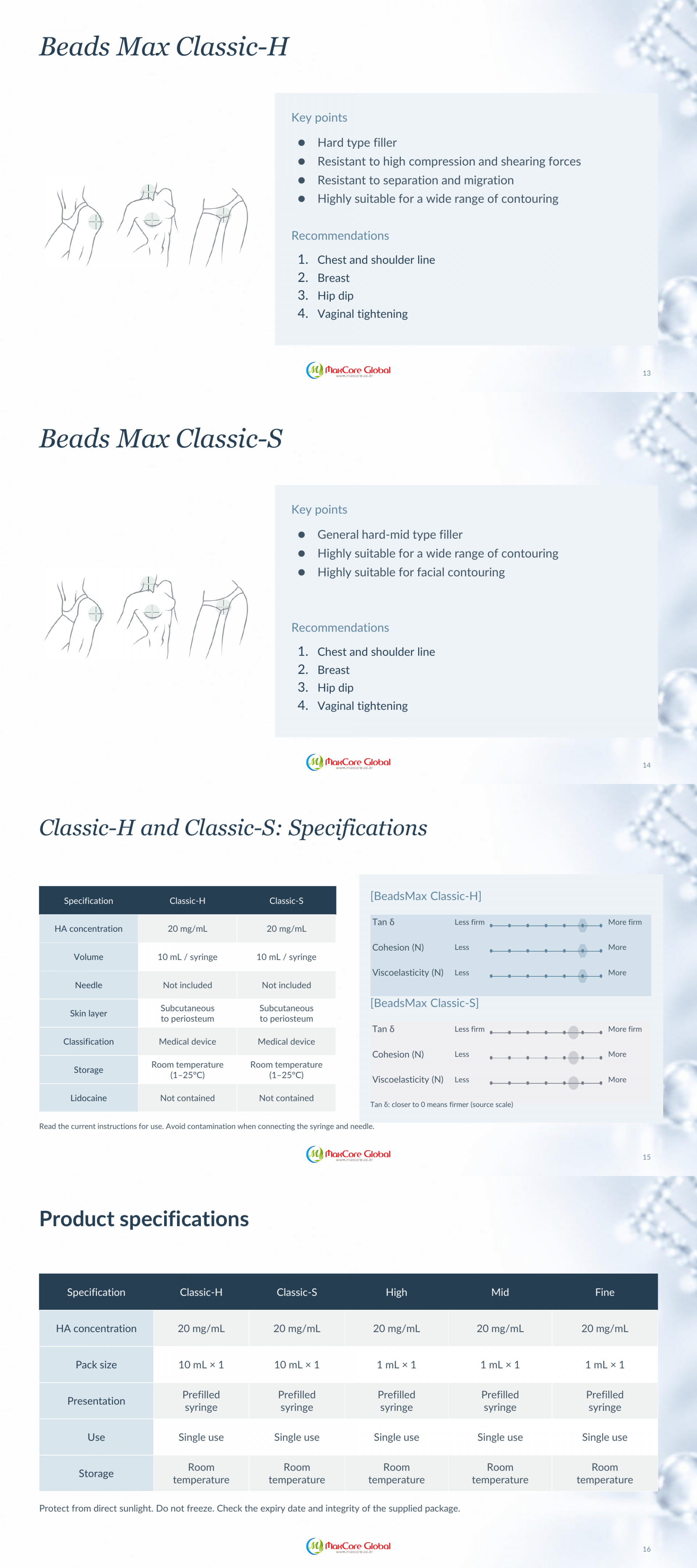 BeadsMax Dermal Filler