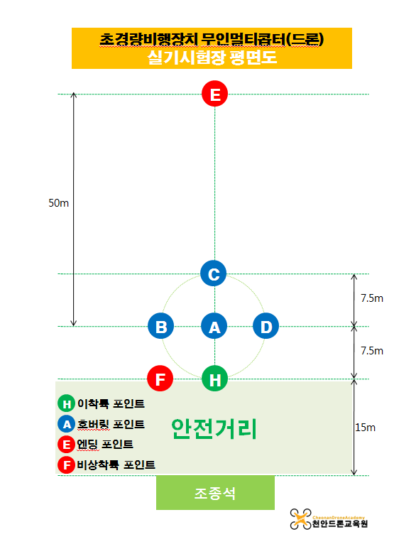 실기시험장 정규규격 평면도 : 천안드론교육원