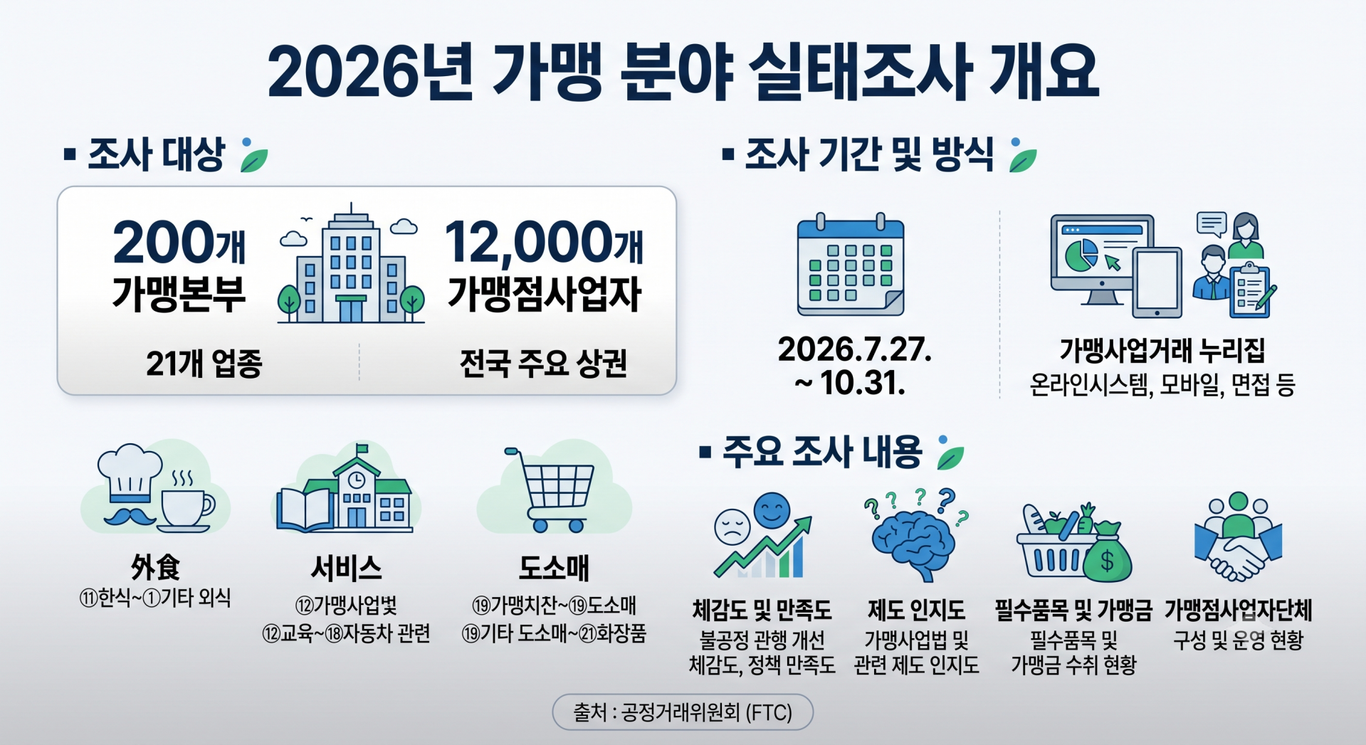 2026 공정위 조사 개요.png