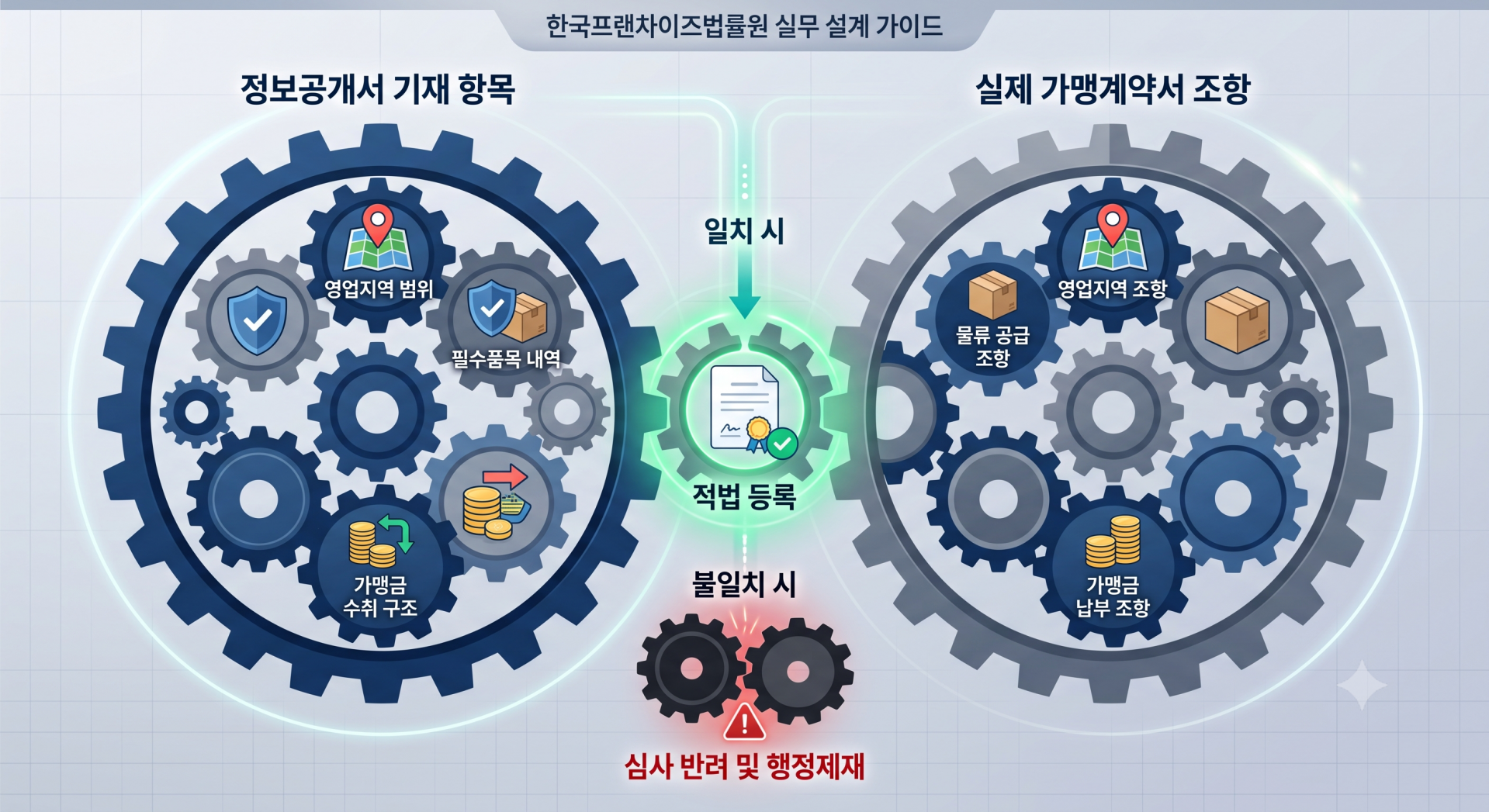 정합성 작업.png
