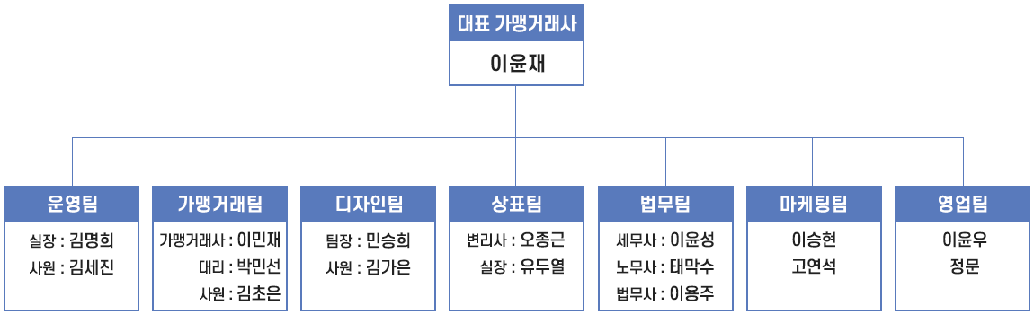 한국프랜차이즈법률원 한국프랜차이즈법률원
