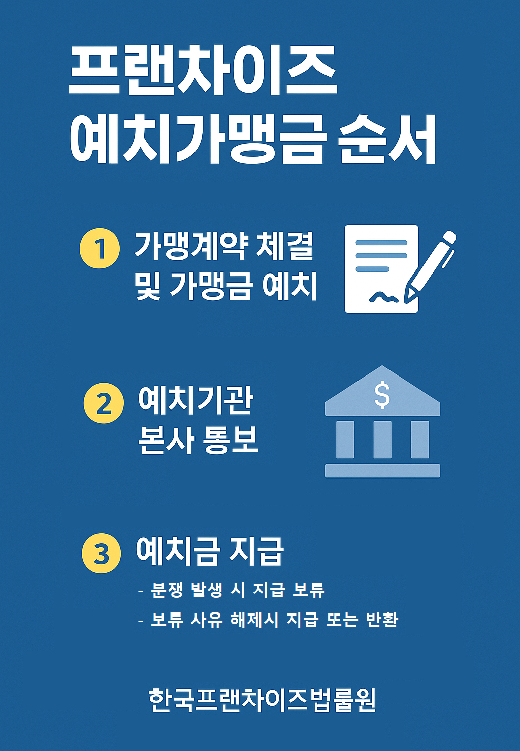 예치가맹금 순서.png