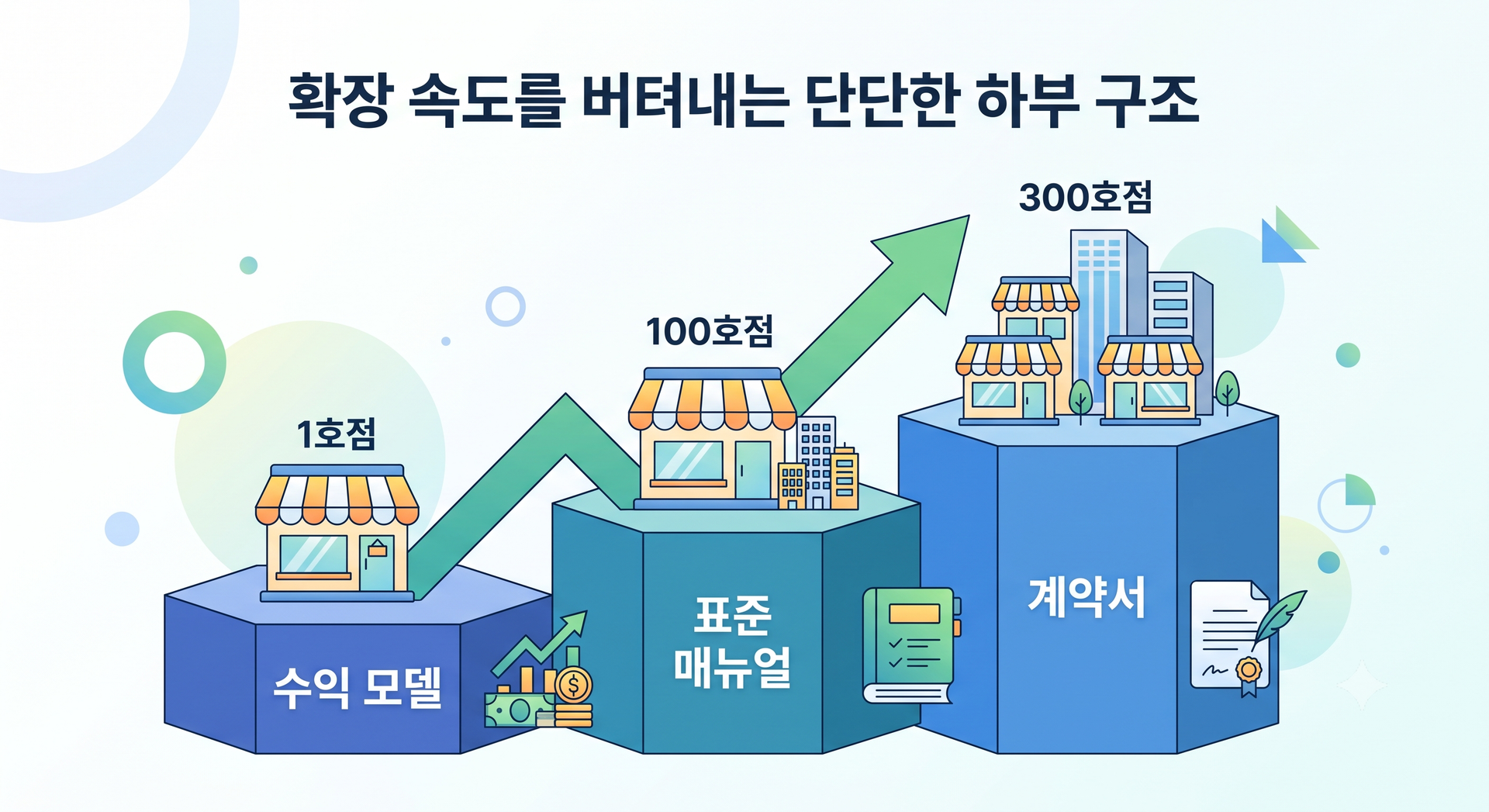 300호점 사전설계.png