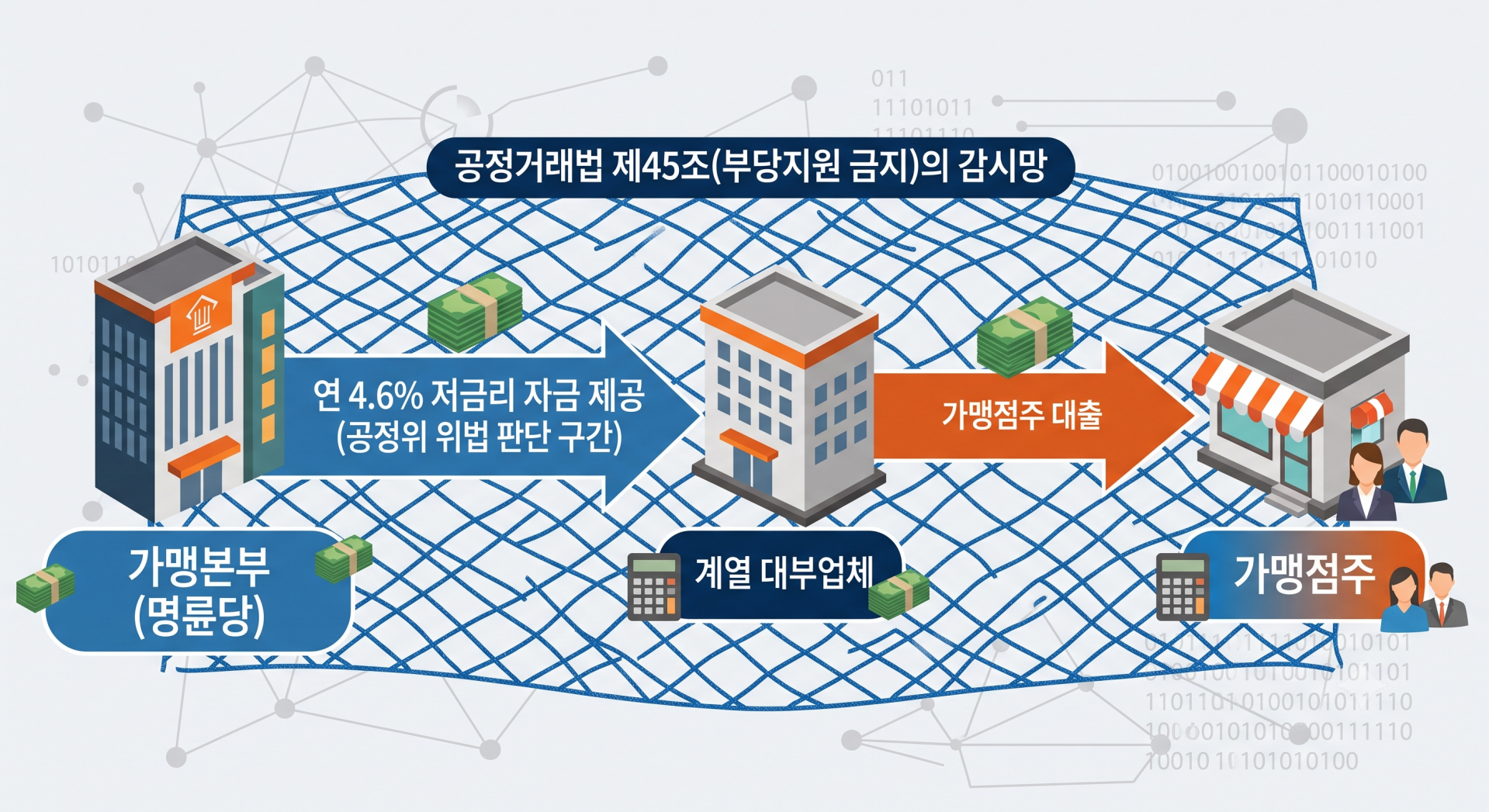 명륜당 자금.png