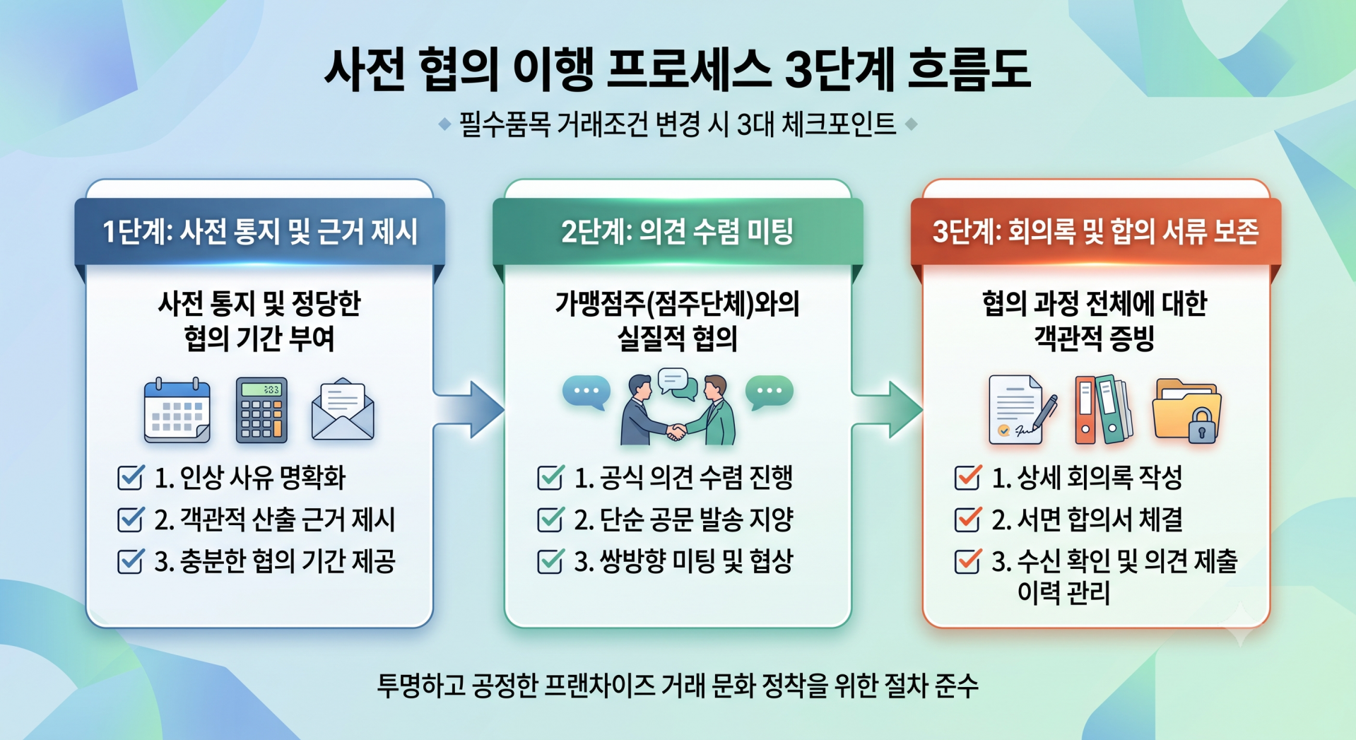 사전 협의 가이드.png