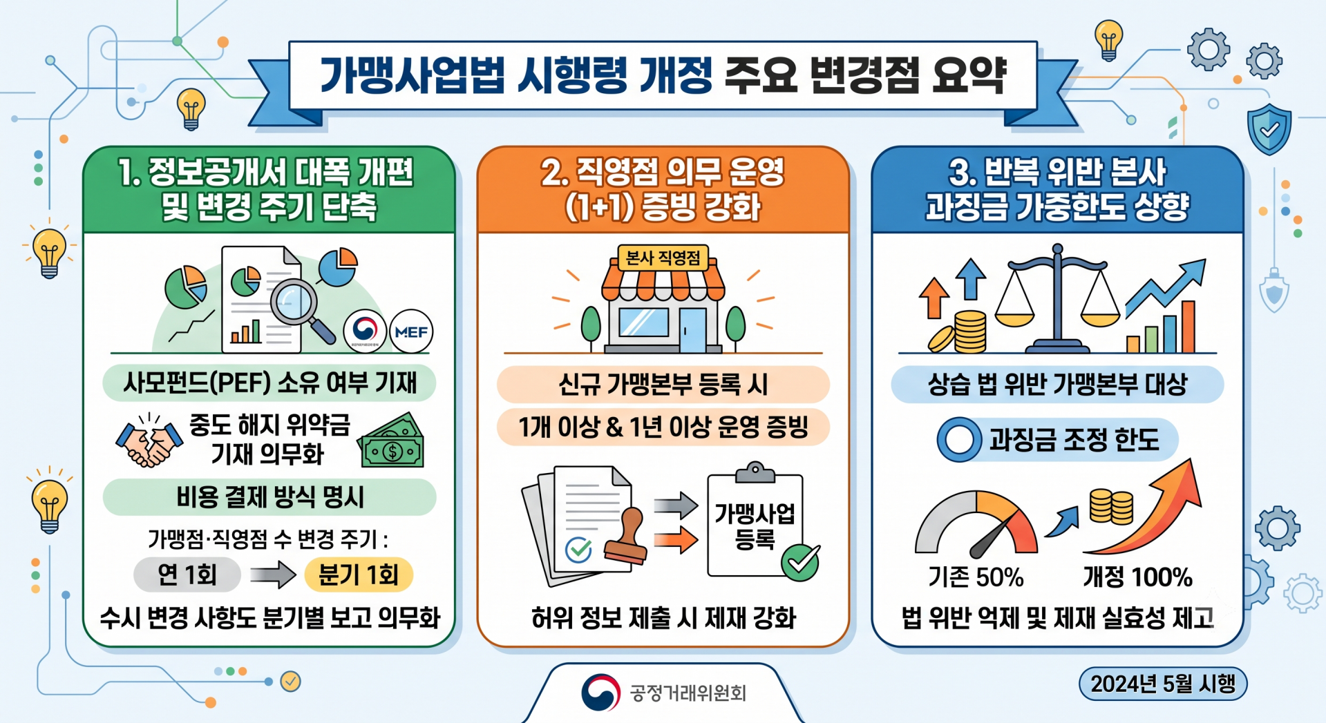 2026 가맹사업법 개정 요약.png