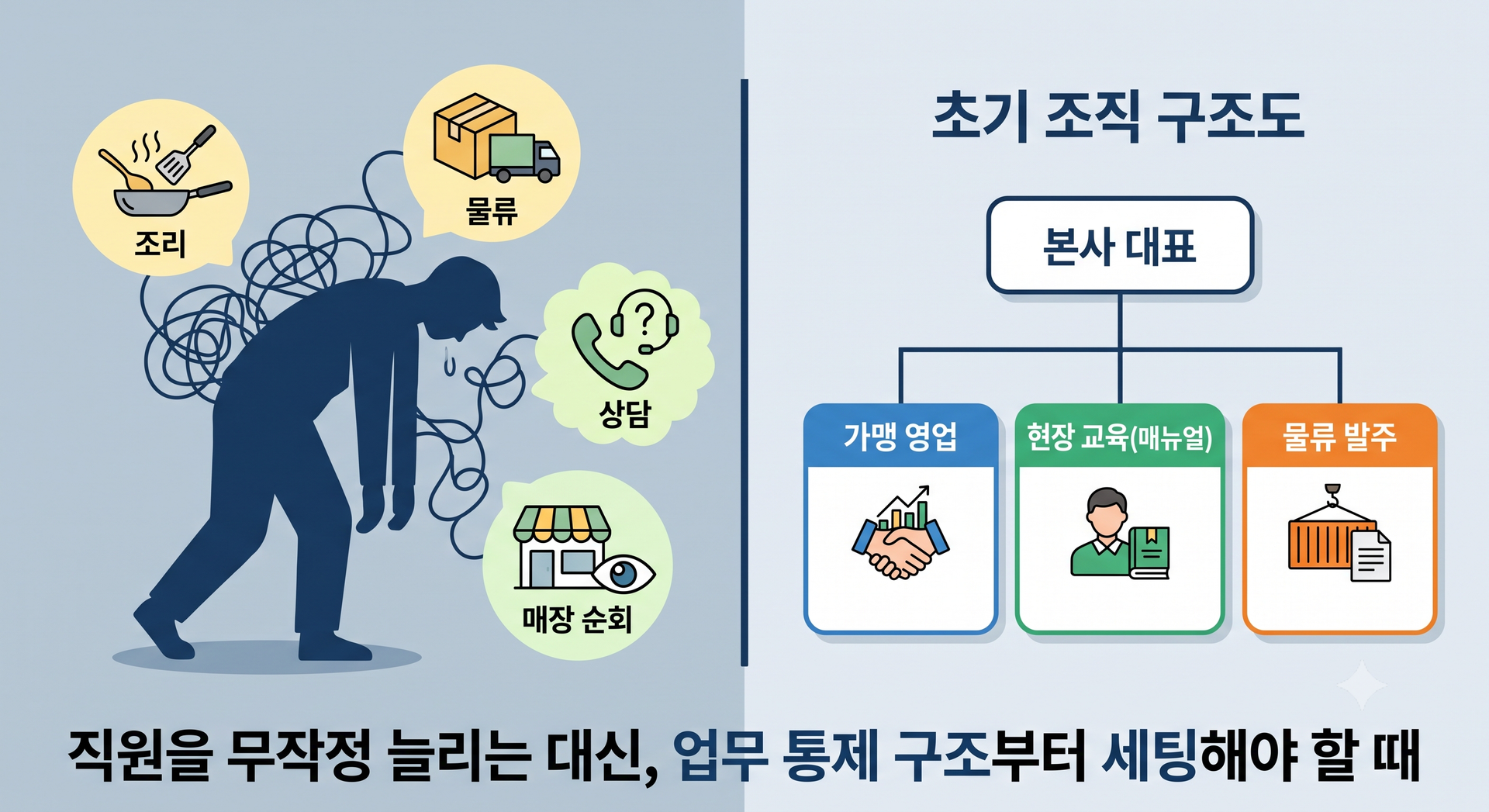 대표 혼자 vs 직원.png