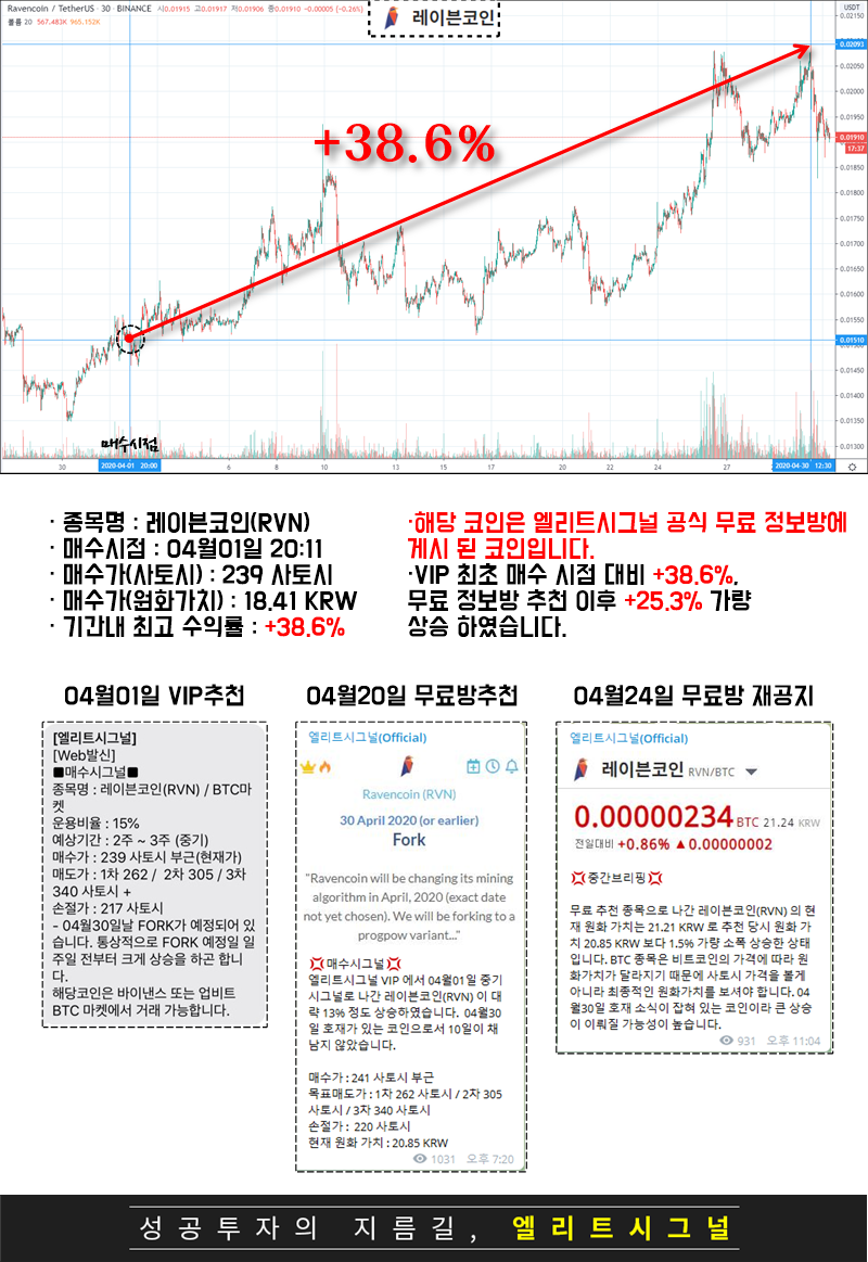 레이븐코인(RVN) - 20200401 추천종목 : 엘리트시그널