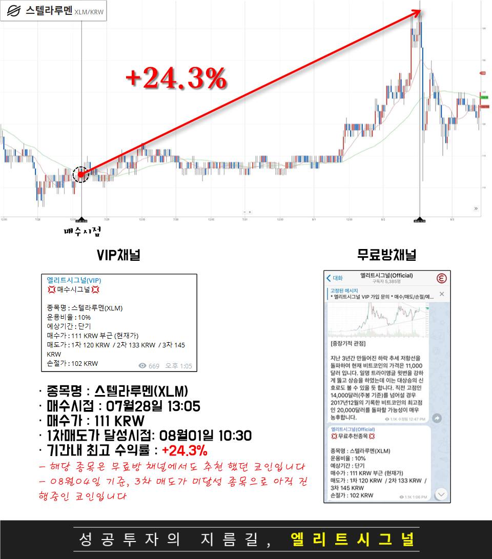 스텔라루멘(XLM) - 20200728 추천종목 : 엘리트시그널