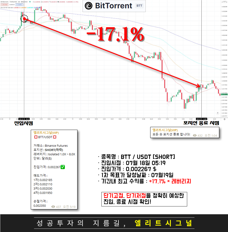 바이낸스 선물 거래 - 20210718 추천종목 : 엘리트시그널