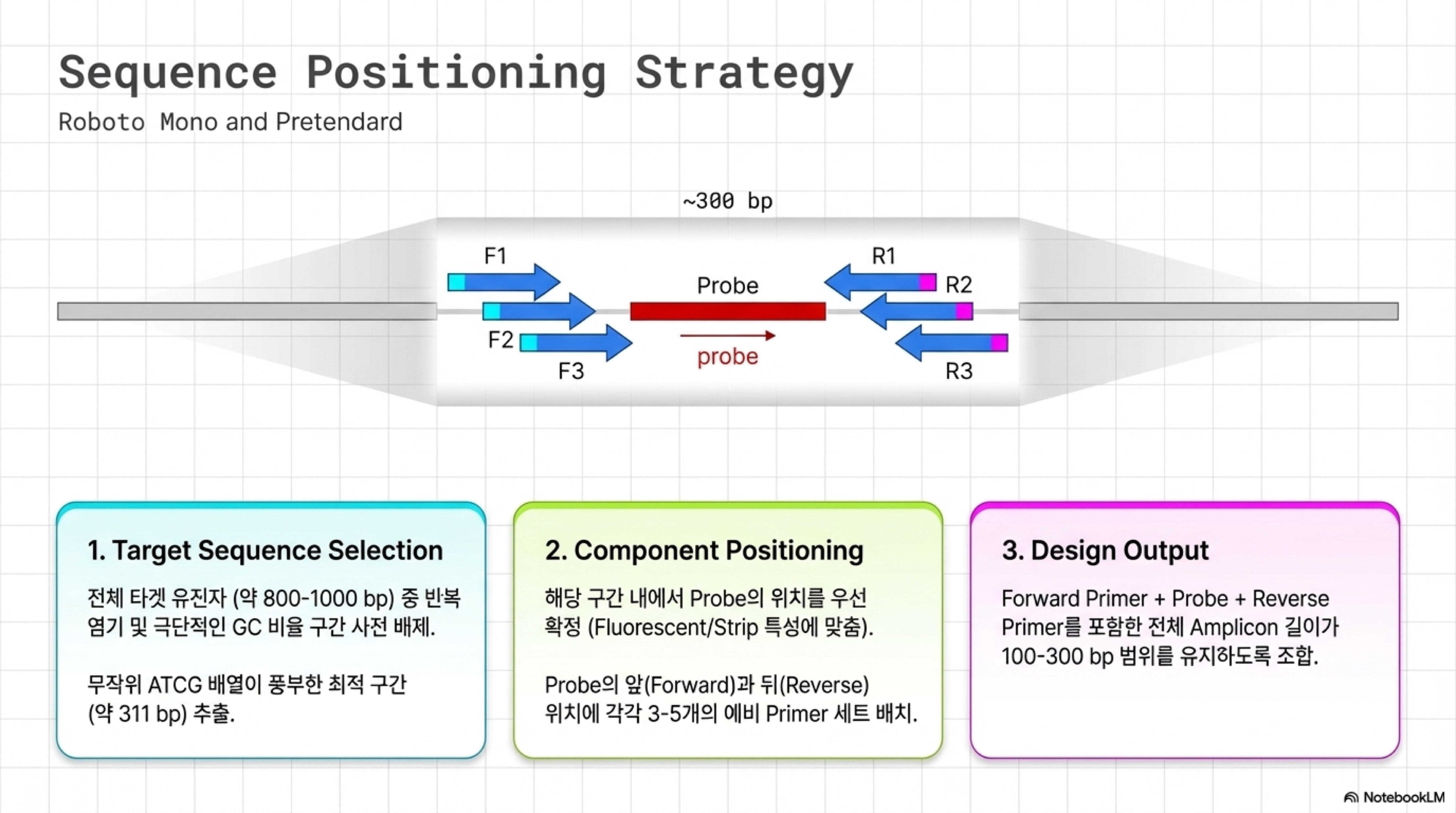 Kit Design Probes MIRA & RPA Primers, Probes Design & Screening : 디자인소프트웨어, 디자인 및 합성 서비스도 ...