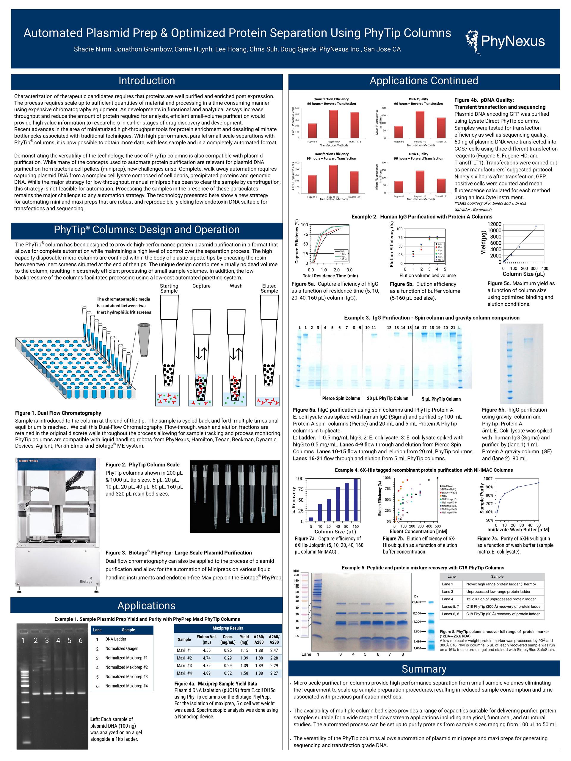 Automated Plasmid Prep & Optimized Protein Separations Using PhyTip ...