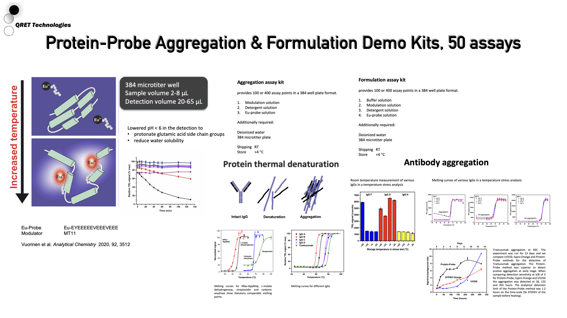 ProteinProbe Aggregation & Formulation Assay Kits_Demo !!! 이앤씨바이오