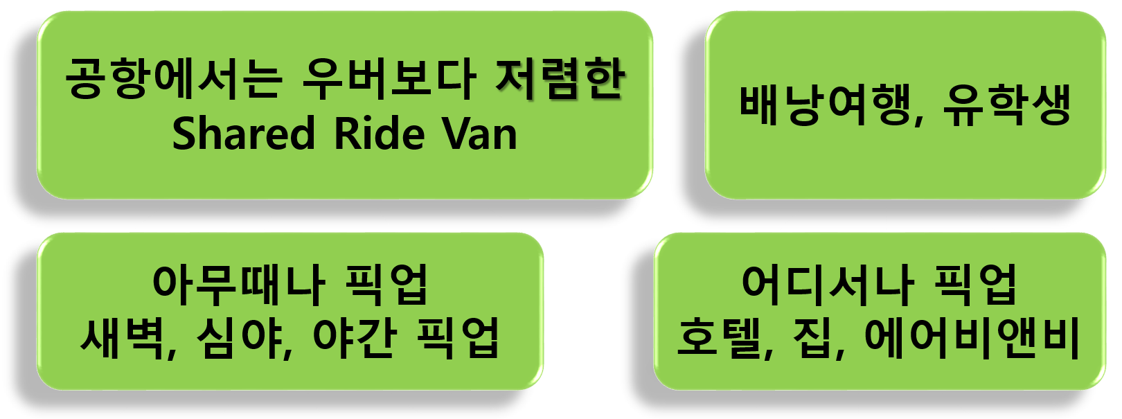 라스베가스 공항픽업 – 단체 5명 픽업 설명 [Wtg] : 월드투어가이드