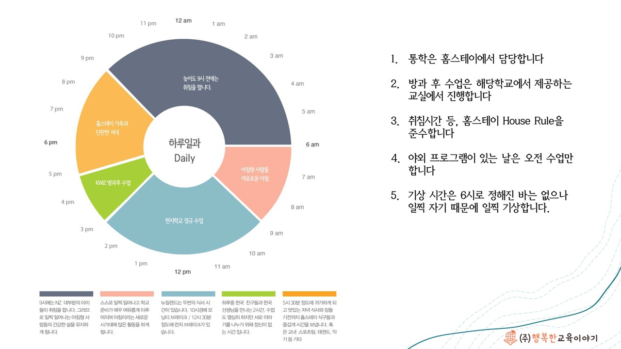 2027 겨울방학 뉴질랜드 스쿨링 캠프 모집