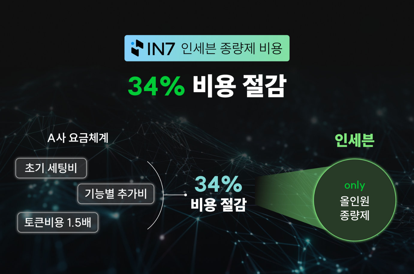 텍스트, 스크린샷, 폰트이(가) 표시된 사진 AI 생성 콘텐츠는 정확하지 않을 수 있습니다.