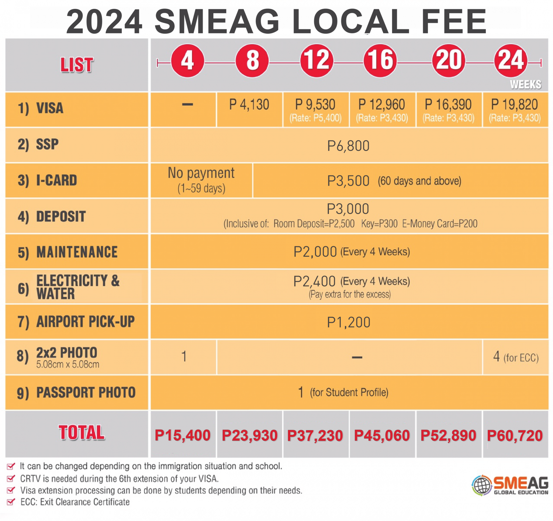 (update May 6) 2022 Local fee