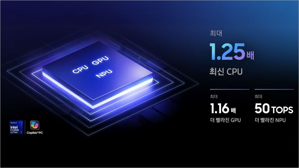 인텔의 노트북용 최신 울트라 CPU는 모두 40TOPS가 넘는다는 설명