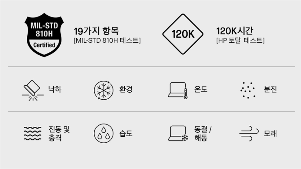 HP ProBook 4 G1i 기업 노트북의 밀스펙 인증
