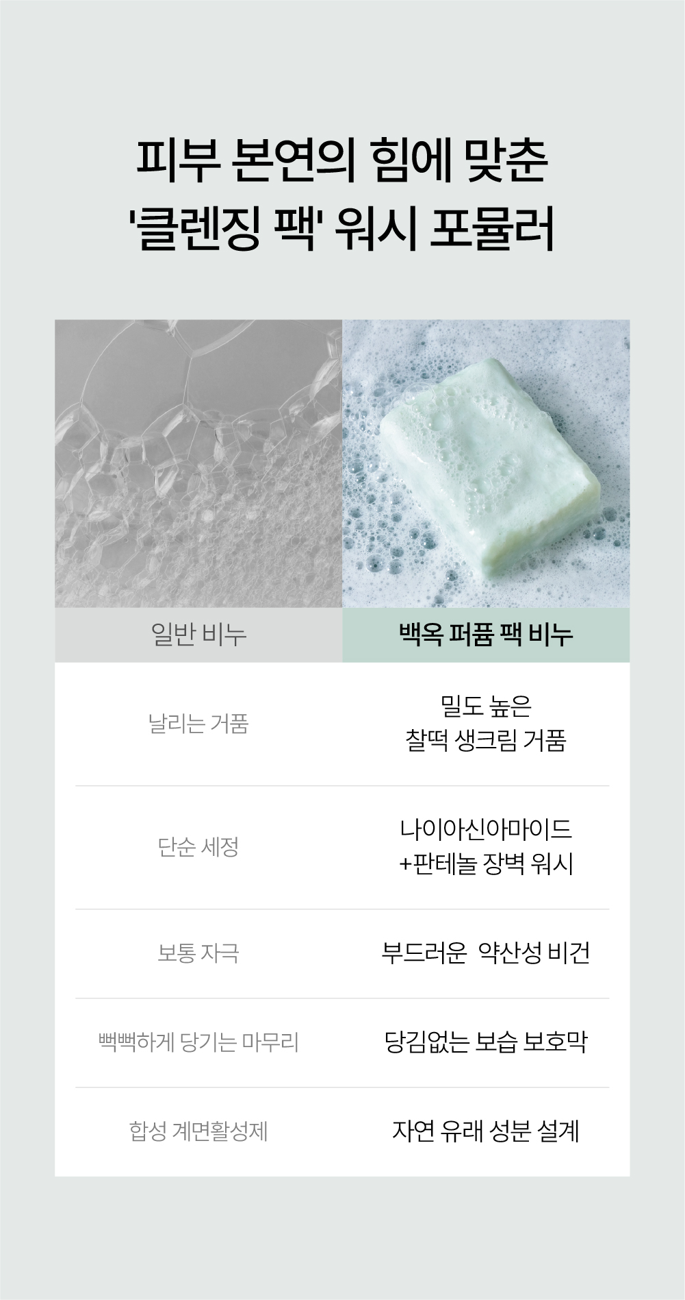 [옥산백] 백옥 비누 & 괄사 SET