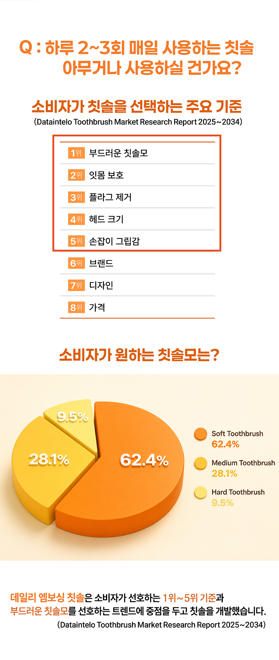 (실속팩) 러블리티스 데일리 엠보싱 칫솔 12개입