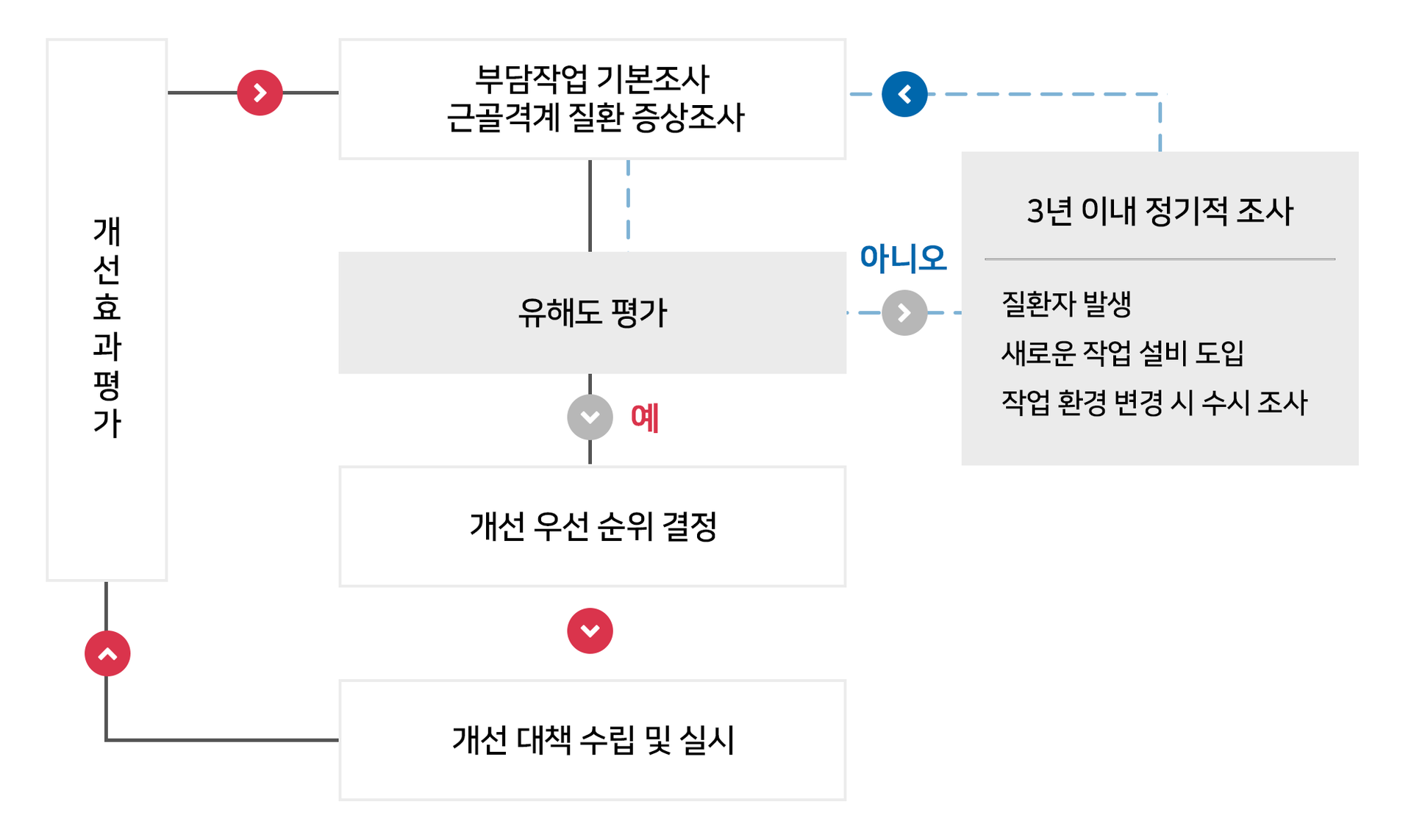 근골격계유해요인