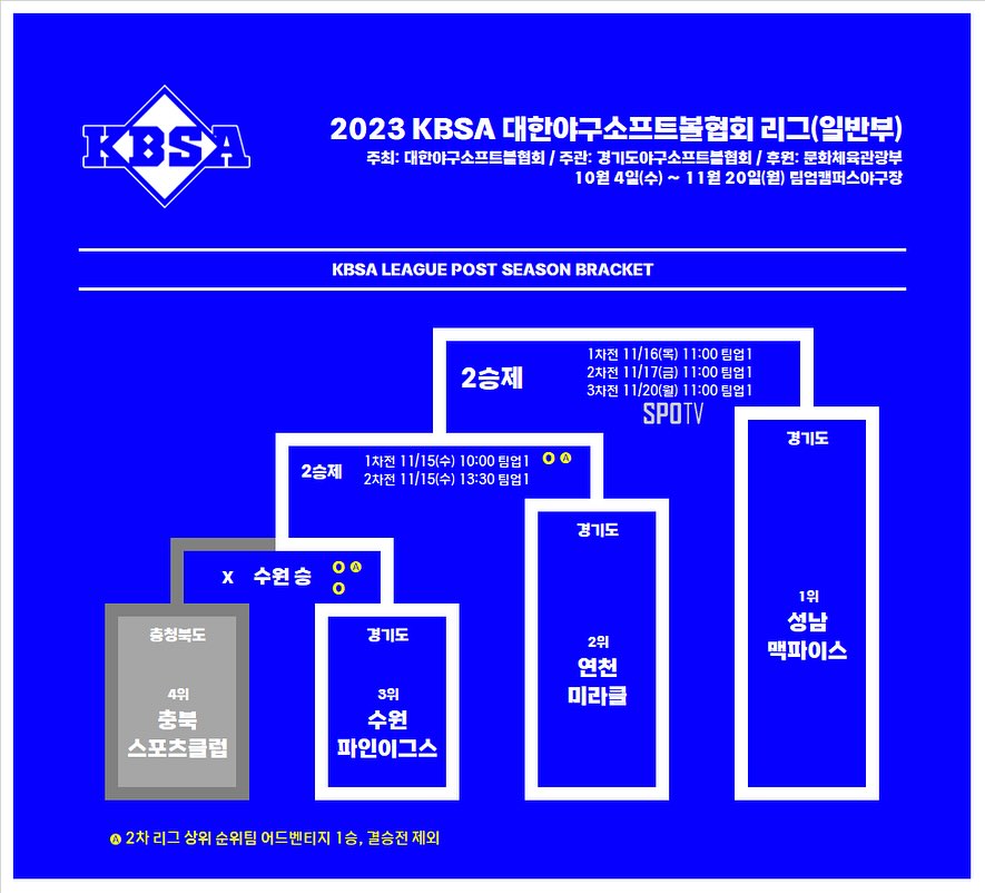 KBSA리그 최종 라운드 안내 : 연천미라클 독립야구단