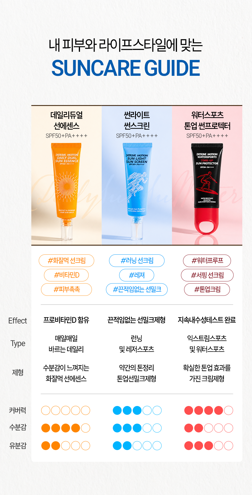 익스트림모션 데일리 듀얼 선에센스 50ml