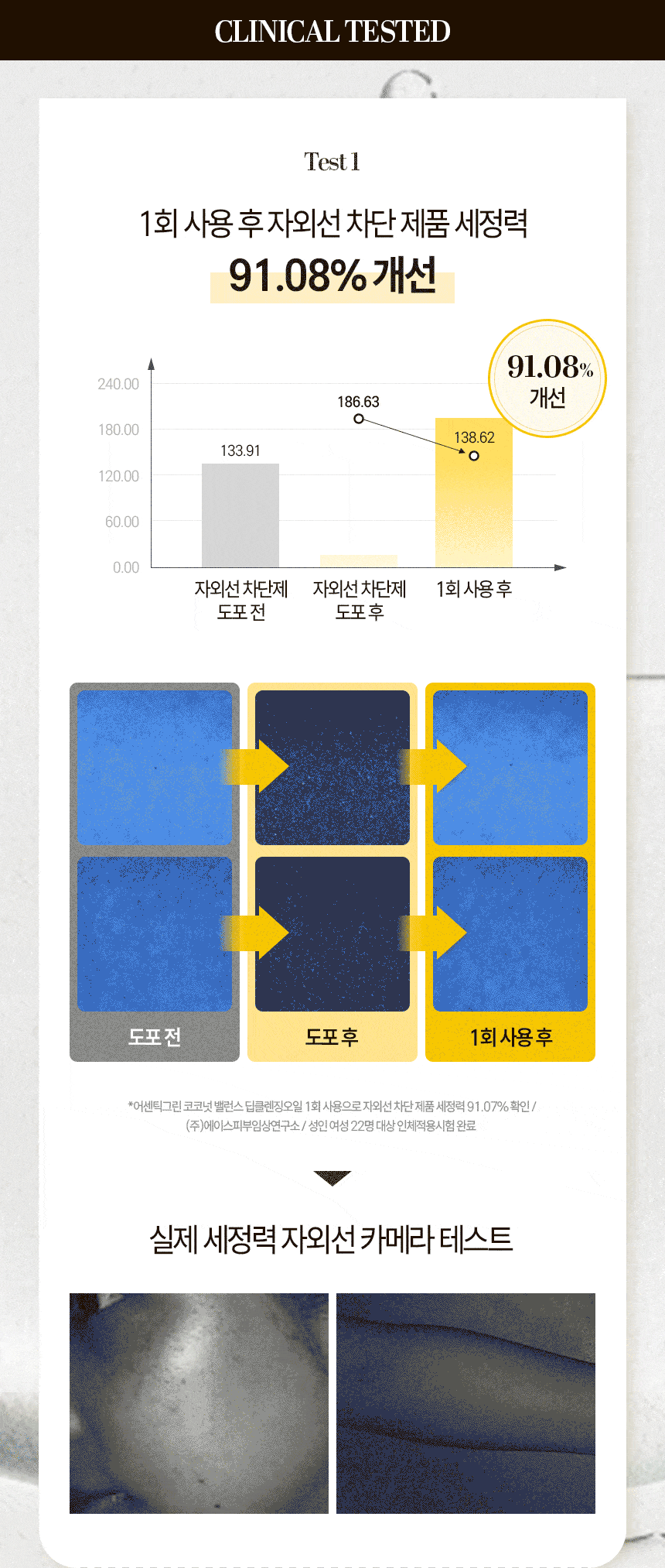 코코넛밸런스 딥클렌징오일 자연유래 순한성분 저자극 메이크업세정 200ml