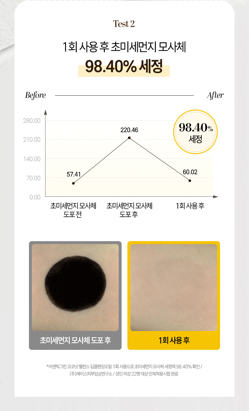 코코넛밸런스 딥클렌징오일 자연유래 순한성분 저자극 메이크업세정 200ml