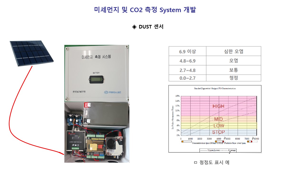 미세먼지 및 CO2 측정 시스템 개발 : (주)에이티 시스템즈