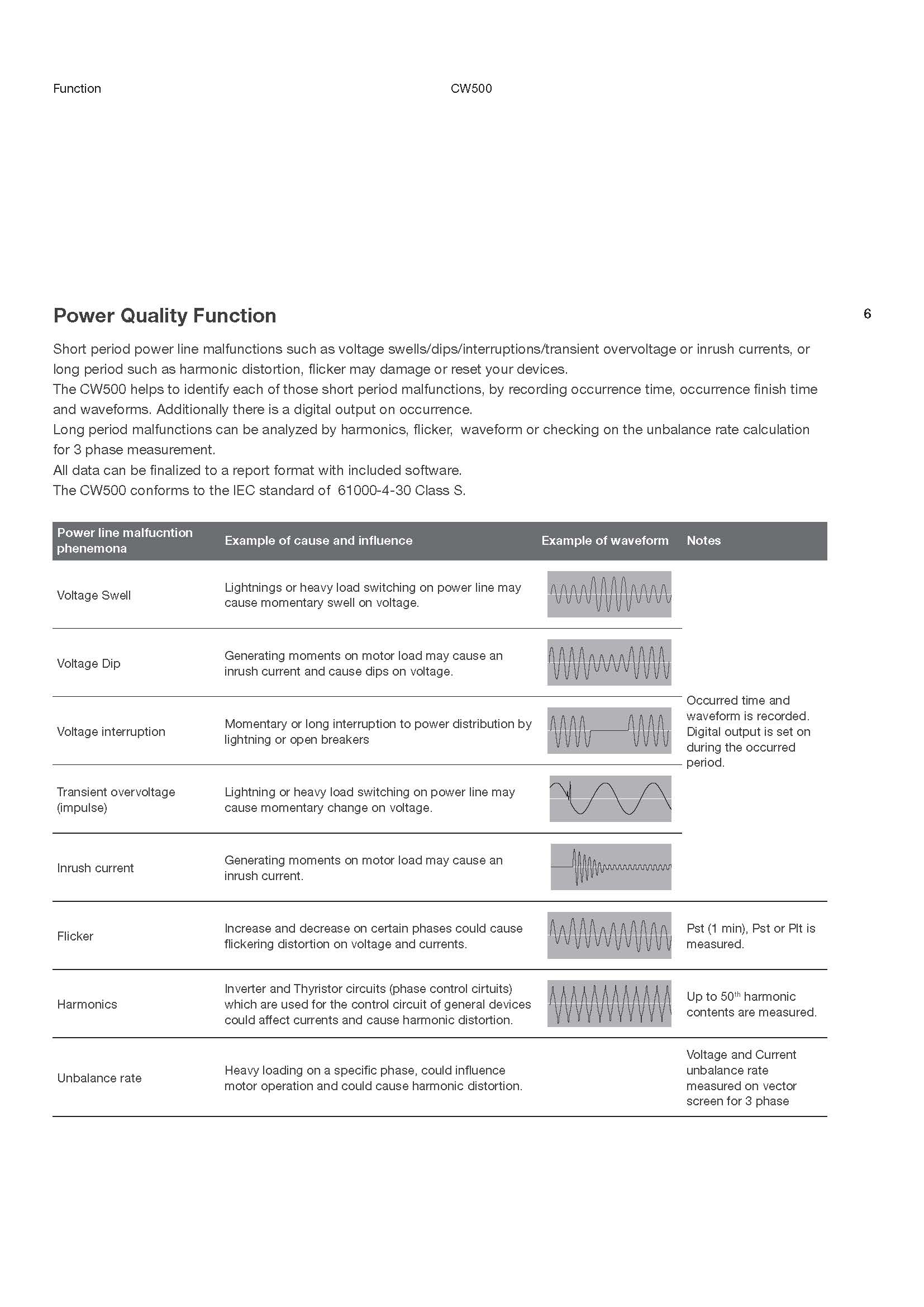 Power Quality Analyzer CW500 (YOKOGAWA) (주)에이티 시스템즈