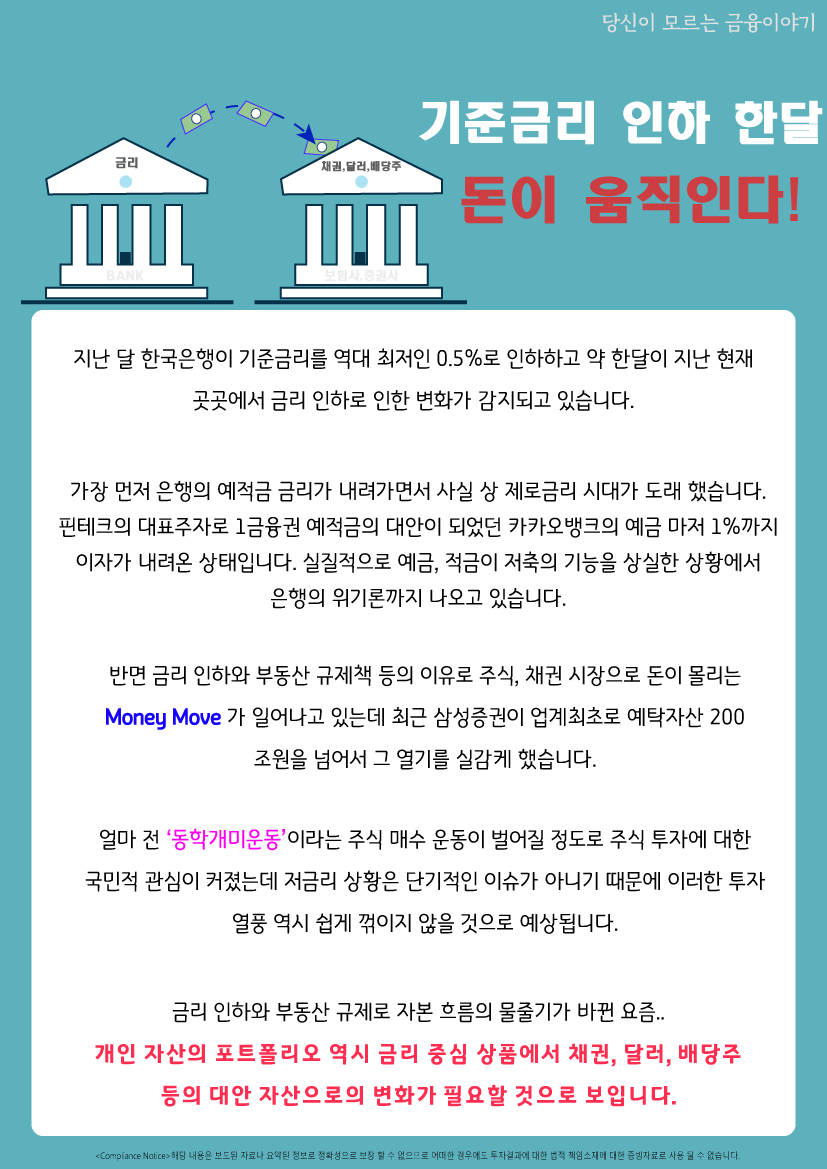 기준금리 인하 한달. 돈이 움직인다!(202006) : CORE-코어금융컨설팅그룹
