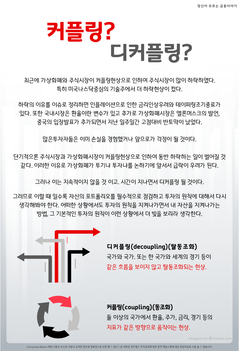 커플링?디커플링?(202105) : CORE-코어금융컨설팅그룹