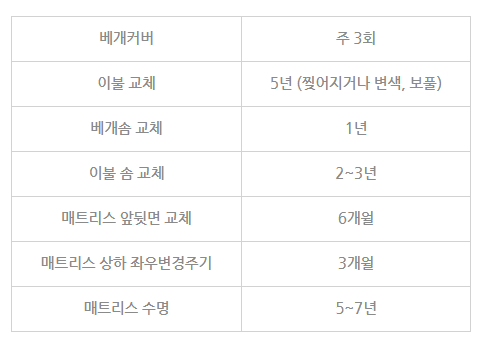 이불세탁을 해야하나? : 청춘생활 - 삶의 '집' 향상!