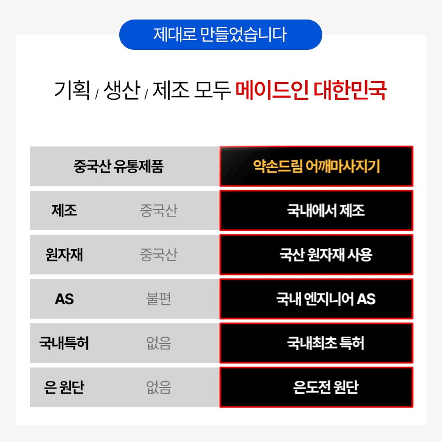 약손드림 조끼형 어깨 EMS 저주파 마사지기 안마기 뭉침 결림 보호대 자세교정