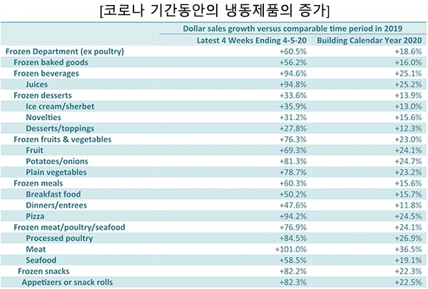출처: IRI