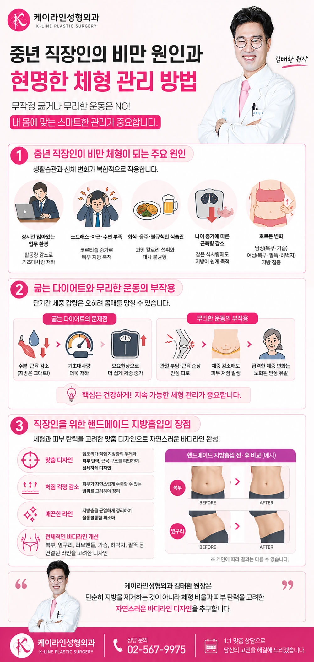 직장인 지방흡입 방법
