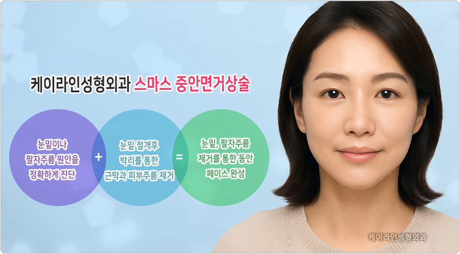눈밑 주름 중안면거상술