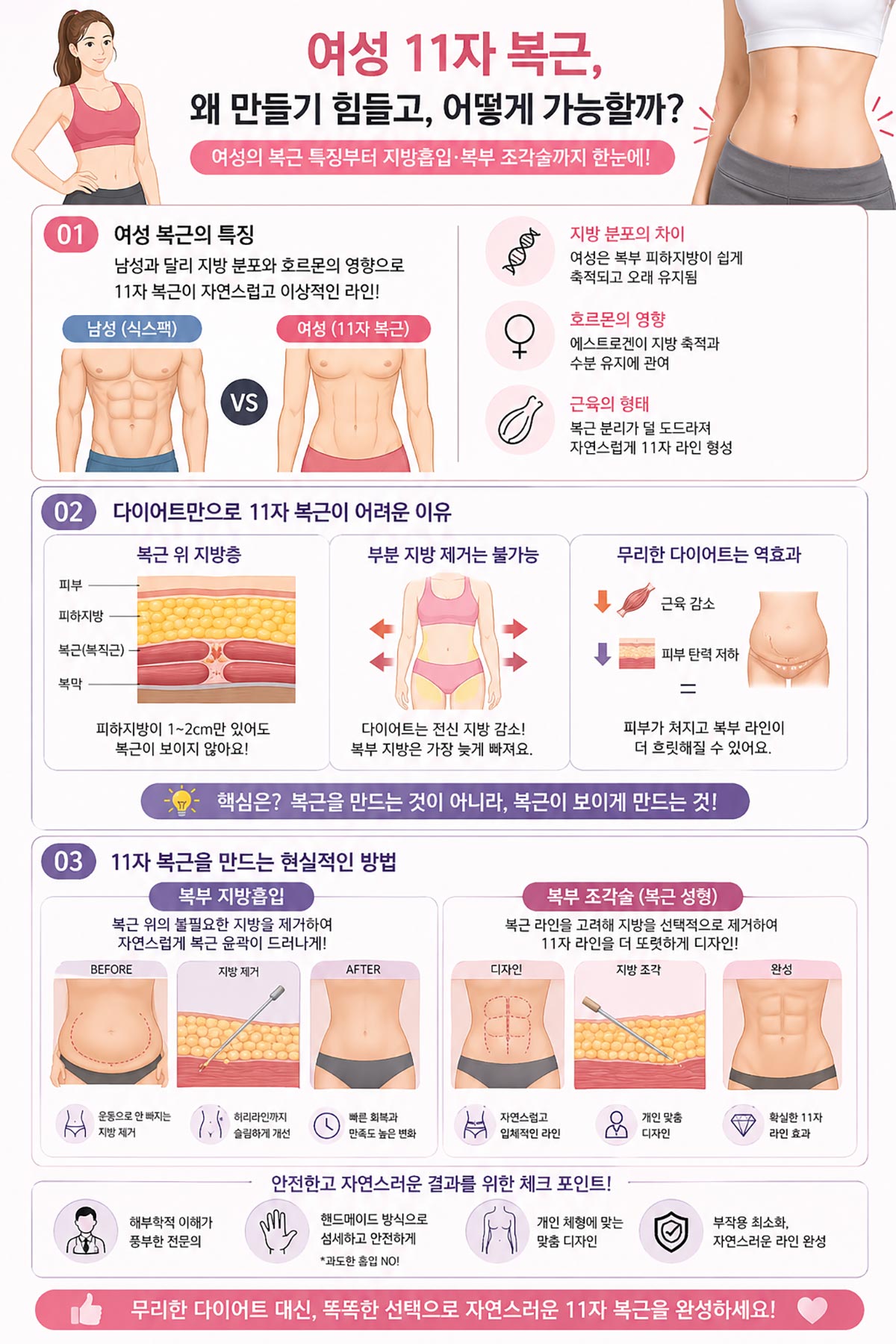 복부 지방흡입과 복부조각술로 복근 만들기