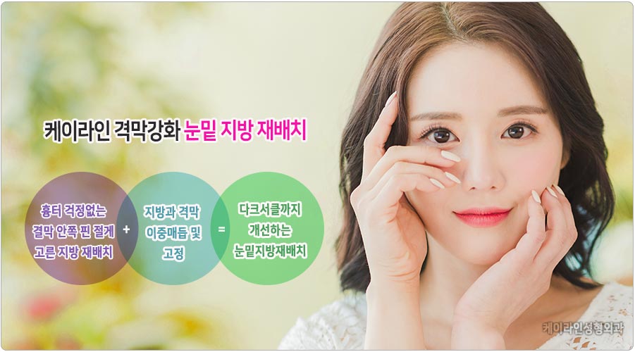 눈밑 지방 재배치