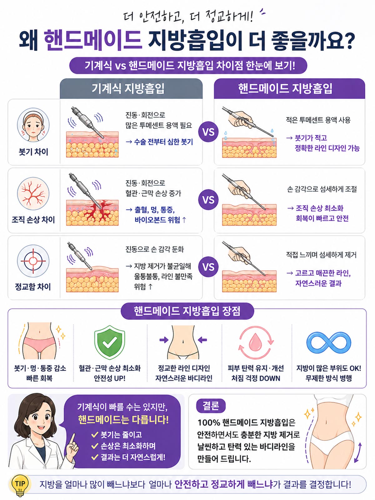 핸드메이드 지방흡입 장점
